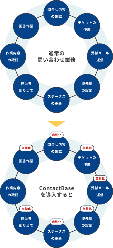 スマホ用概念図