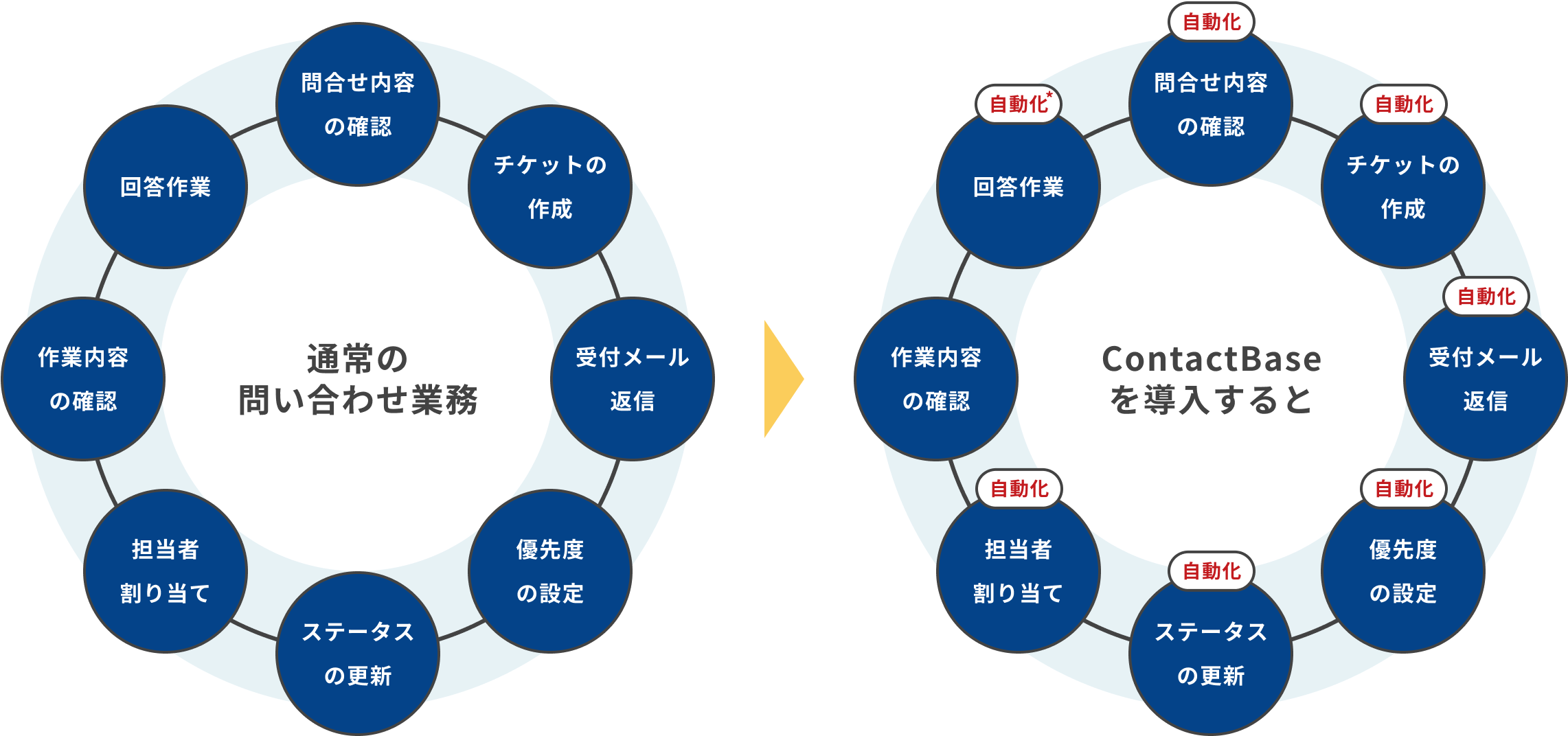 概念図